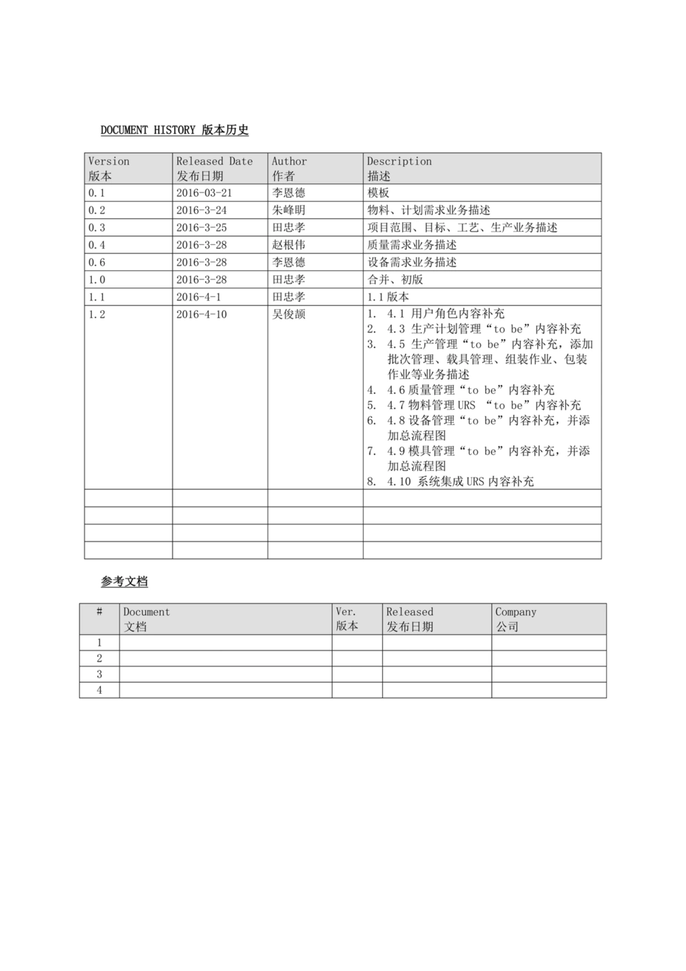 制造执行系统（MES）系统用户需求说明书_436套软件开发需求文档_VD516-软件开发需求文档_10各类系统软件开发需求_更新内容
