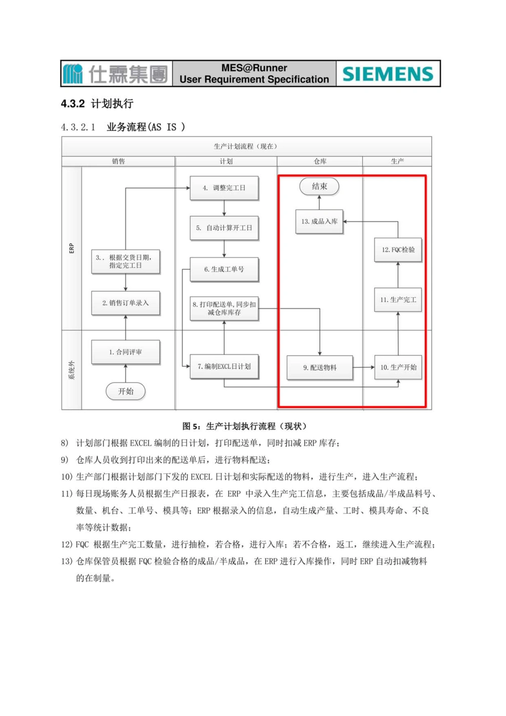 制造执行系统（MES）系统用户需求说明书_436套软件开发需求文档_VD516-软件开发需求文档_10各类系统软件开发需求_更新内容