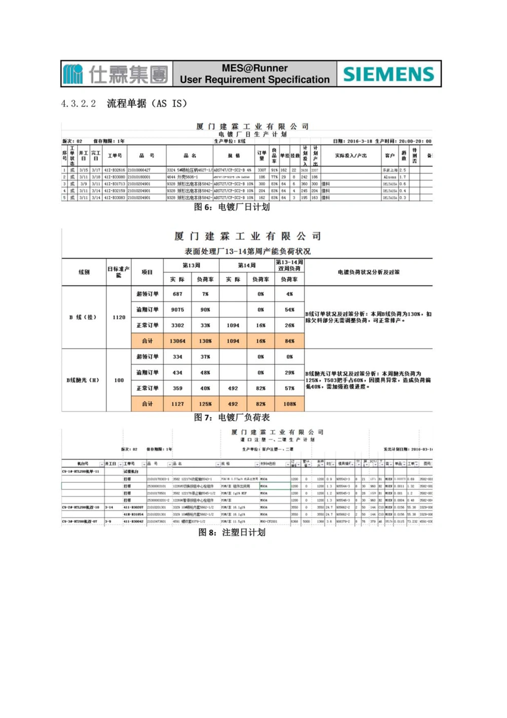 制造执行系统（MES）系统用户需求说明书_436套软件开发需求文档_VD516-软件开发需求文档_10各类系统软件开发需求_更新内容