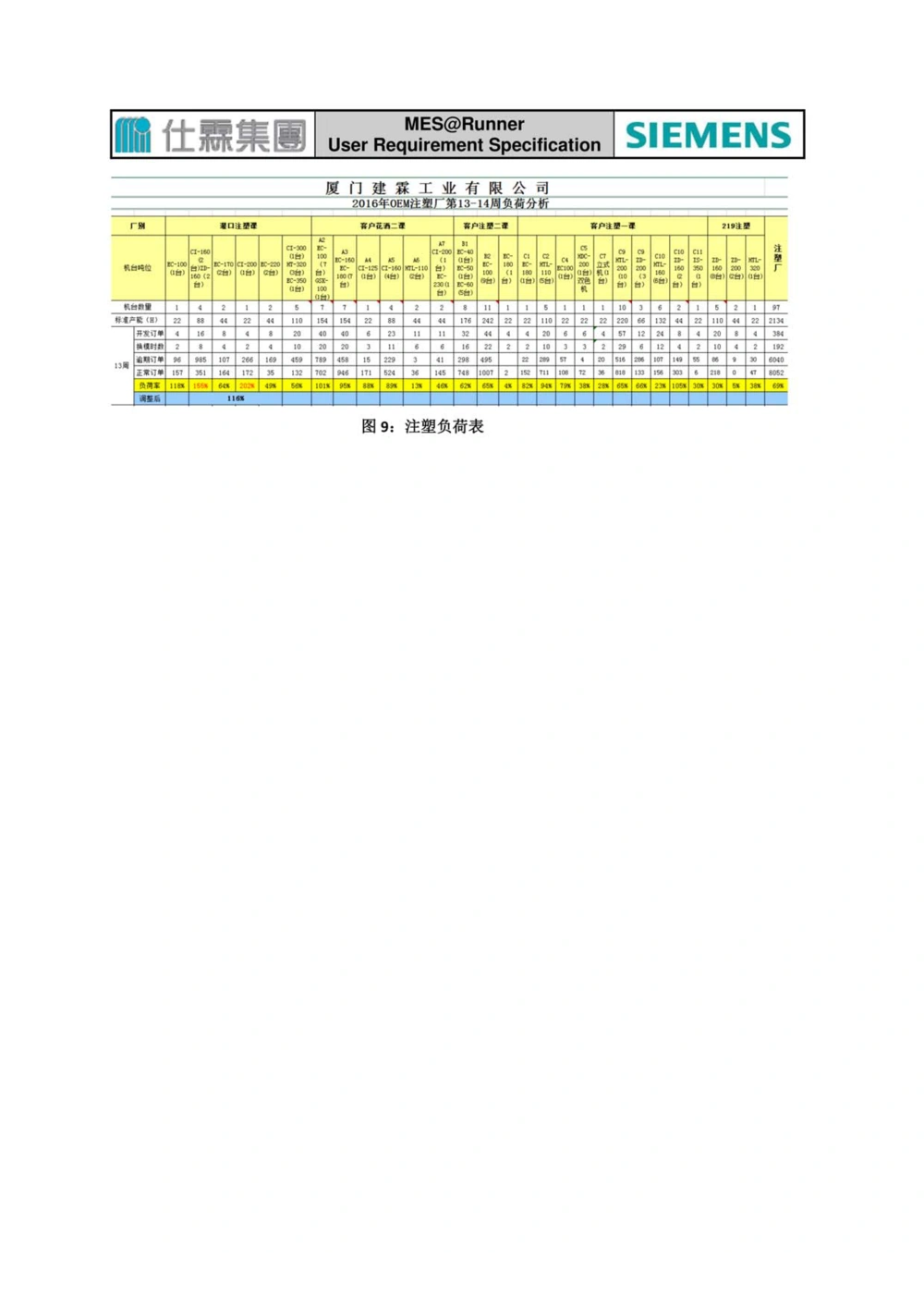 制造执行系统（MES）系统用户需求说明书_436套软件开发需求文档_VD516-软件开发需求文档_10各类系统软件开发需求_更新内容