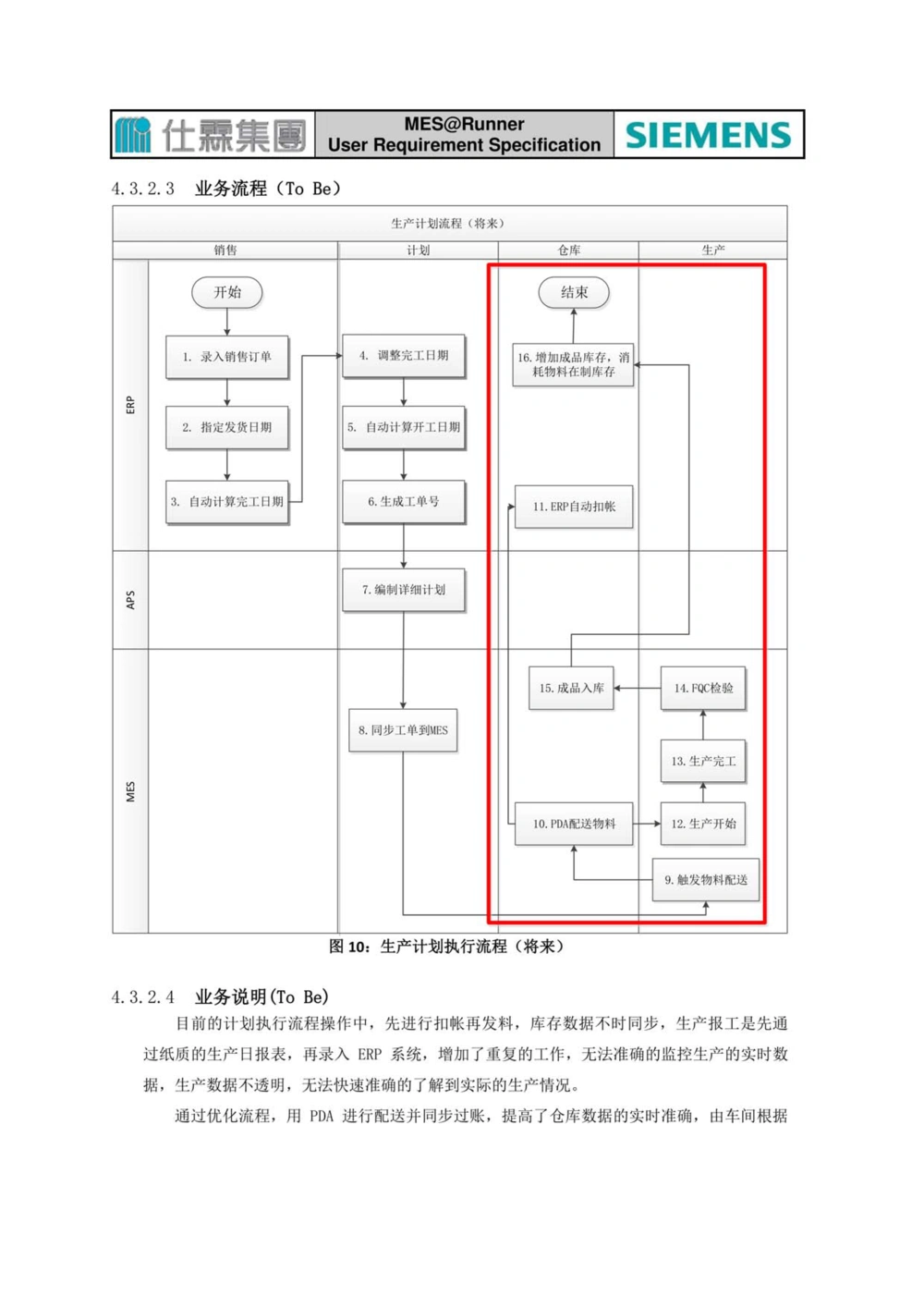 制造执行系统（MES）系统用户需求说明书_436套软件开发需求文档_VD516-软件开发需求文档_10各类系统软件开发需求_更新内容