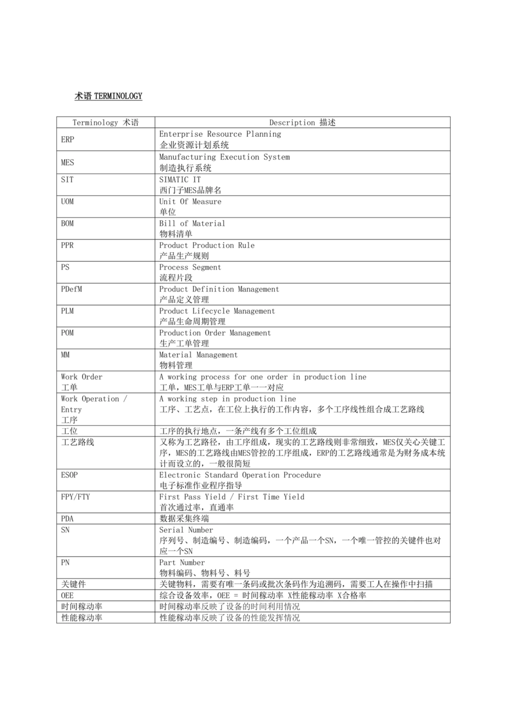制造执行系统（MES）系统用户需求说明书_436套软件开发需求文档_VD516-软件开发需求文档_10各类系统软件开发需求_更新内容
