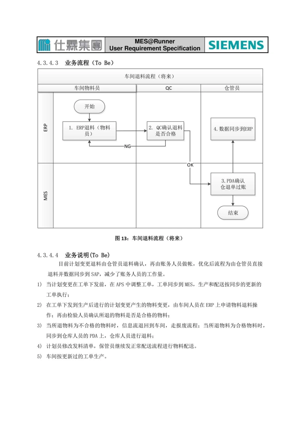 制造执行系统（MES）系统用户需求说明书_436套软件开发需求文档_VD516-软件开发需求文档_10各类系统软件开发需求_更新内容