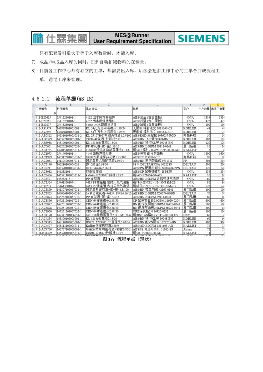 制造执行系统（MES）系统用户需求说明书_436套软件开发需求文档_VD516-软件开发需求文档_10各类系统软件开发需求_更新内容