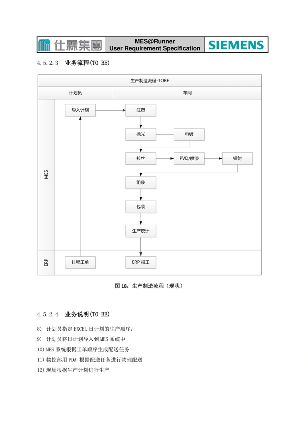 制造执行系统（MES）系统用户需求说明书_436套软件开发需求文档_VD516-软件开发需求文档_10各类系统软件开发需求_更新内容