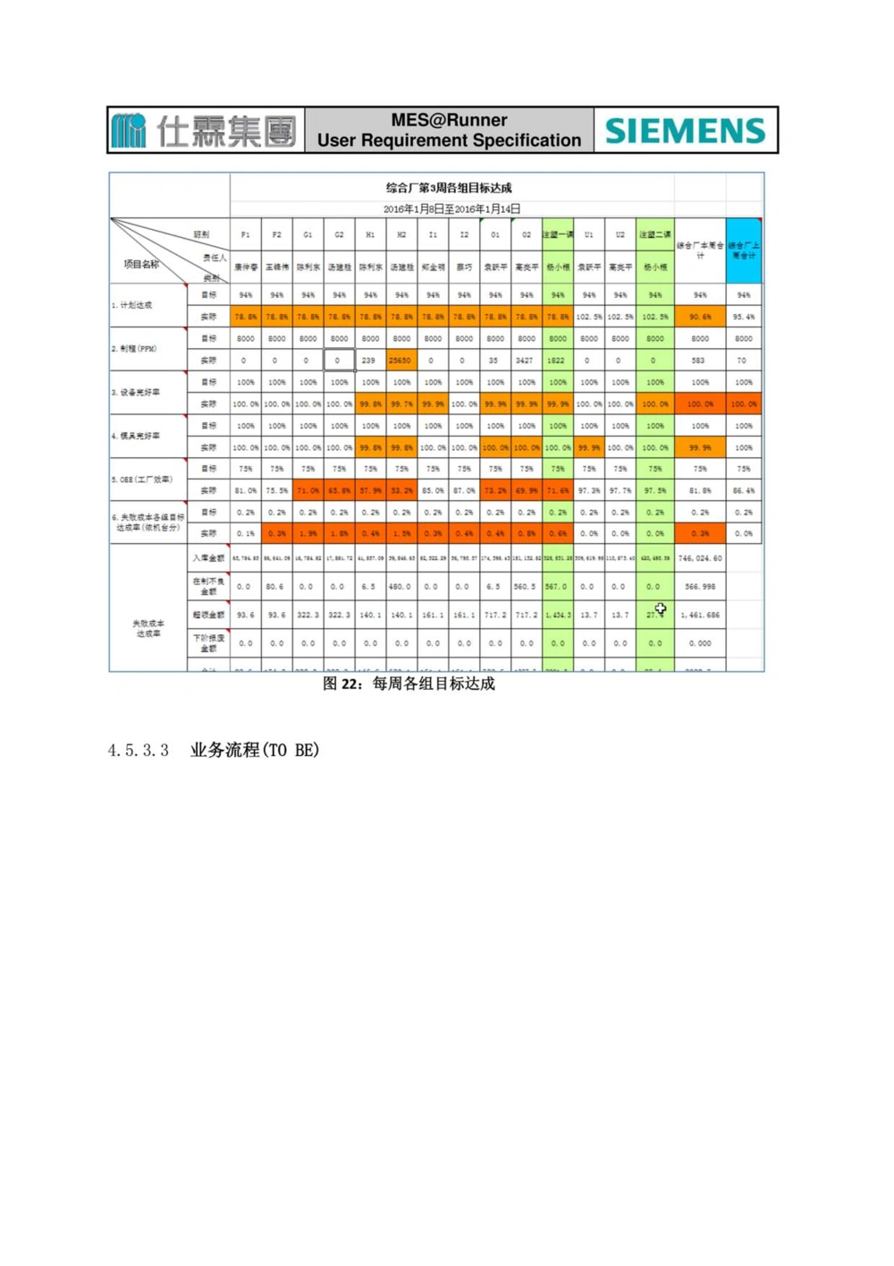 制造执行系统（MES）系统用户需求说明书_436套软件开发需求文档_VD516-软件开发需求文档_10各类系统软件开发需求_更新内容