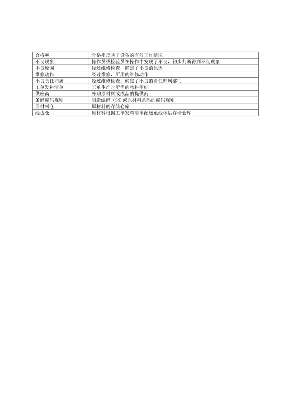 制造执行系统（MES）系统用户需求说明书_436套软件开发需求文档_VD516-软件开发需求文档_10各类系统软件开发需求_更新内容