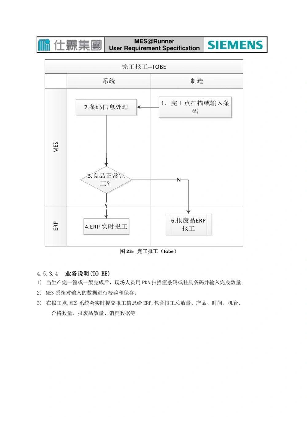 制造执行系统（MES）系统用户需求说明书_436套软件开发需求文档_VD516-软件开发需求文档_10各类系统软件开发需求_更新内容