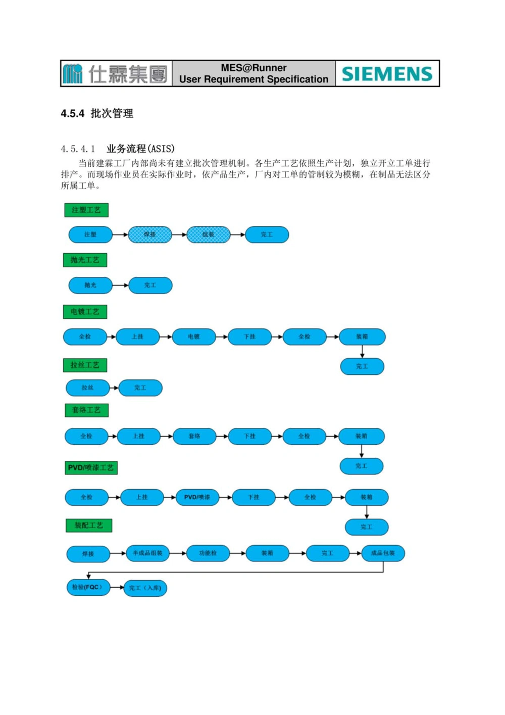 制造执行系统（MES）系统用户需求说明书_436套软件开发需求文档_VD516-软件开发需求文档_10各类系统软件开发需求_更新内容