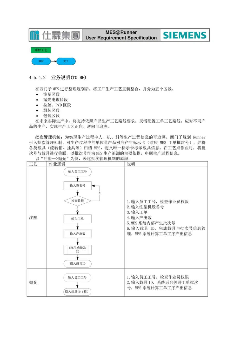 制造执行系统（MES）系统用户需求说明书_436套软件开发需求文档_VD516-软件开发需求文档_10各类系统软件开发需求_更新内容