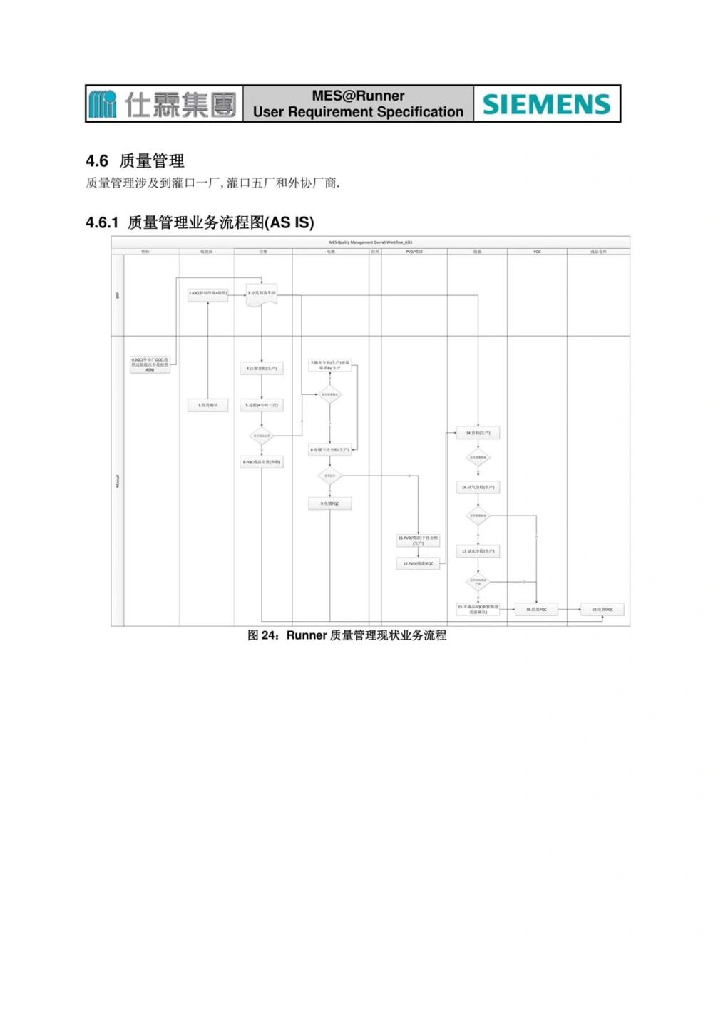 制造执行系统（MES）系统用户需求说明书_436套软件开发需求文档_VD516-软件开发需求文档_10各类系统软件开发需求_更新内容