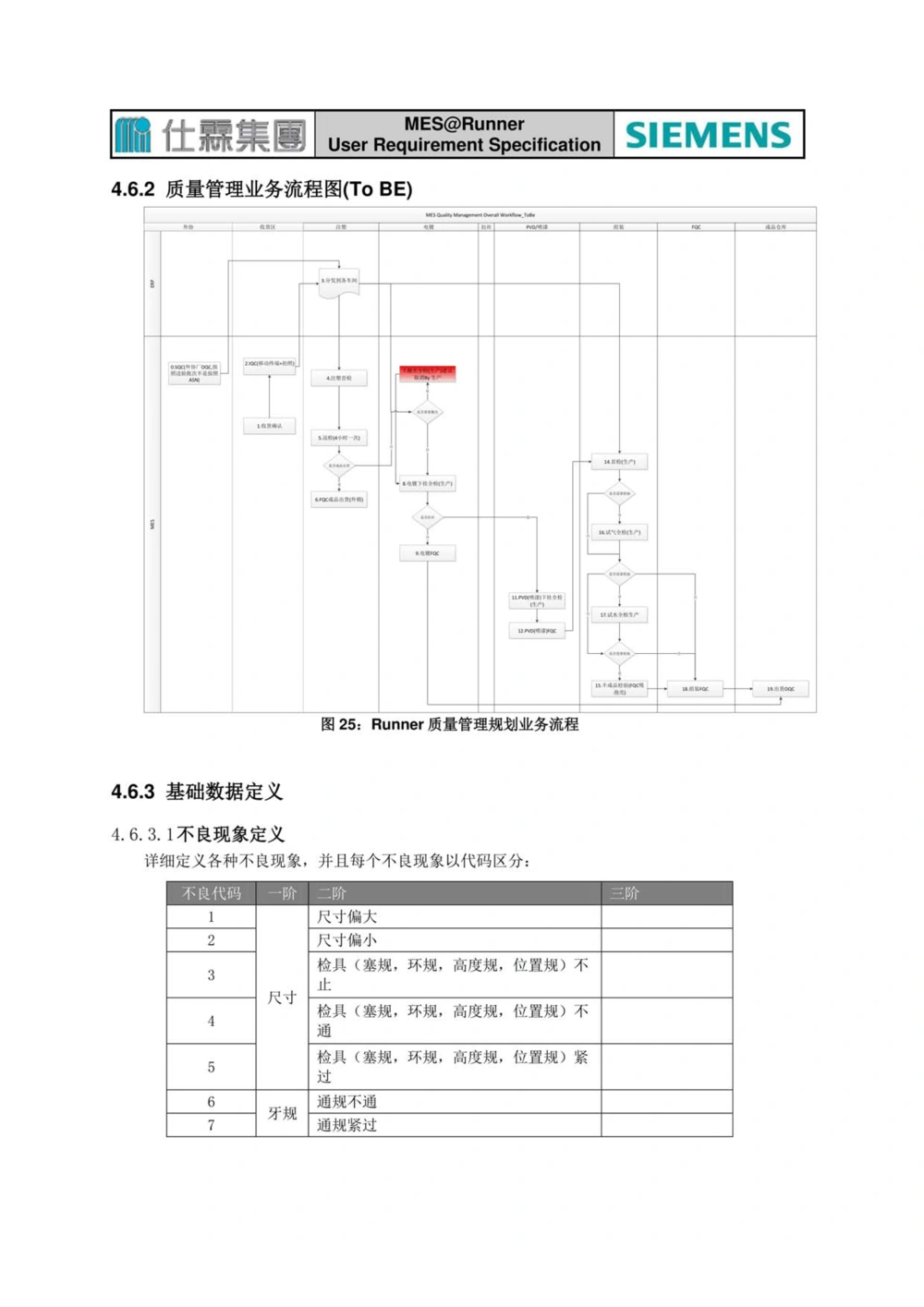 制造执行系统（MES）系统用户需求说明书_436套软件开发需求文档_VD516-软件开发需求文档_10各类系统软件开发需求_更新内容