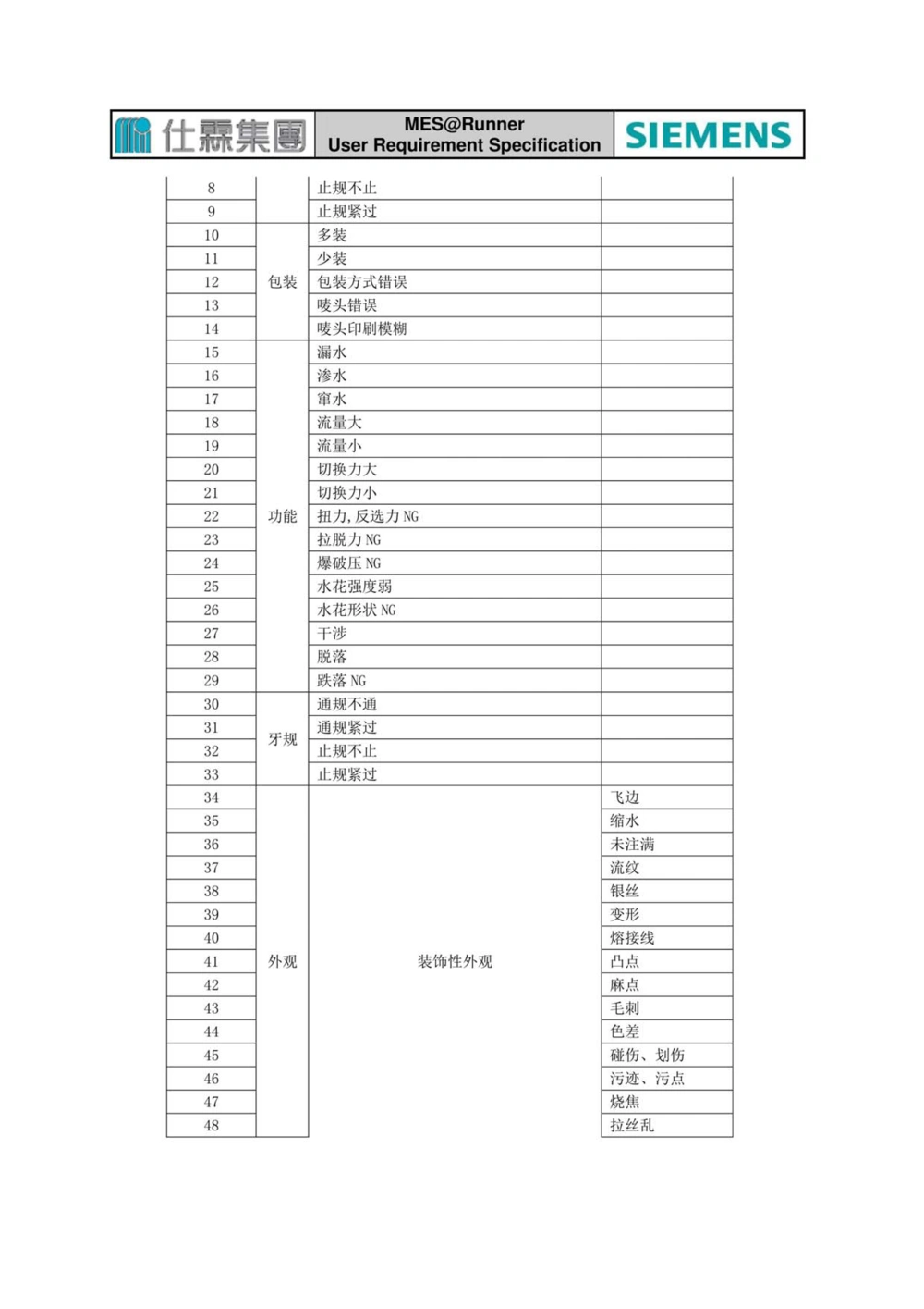 制造执行系统（MES）系统用户需求说明书_436套软件开发需求文档_VD516-软件开发需求文档_10各类系统软件开发需求_更新内容