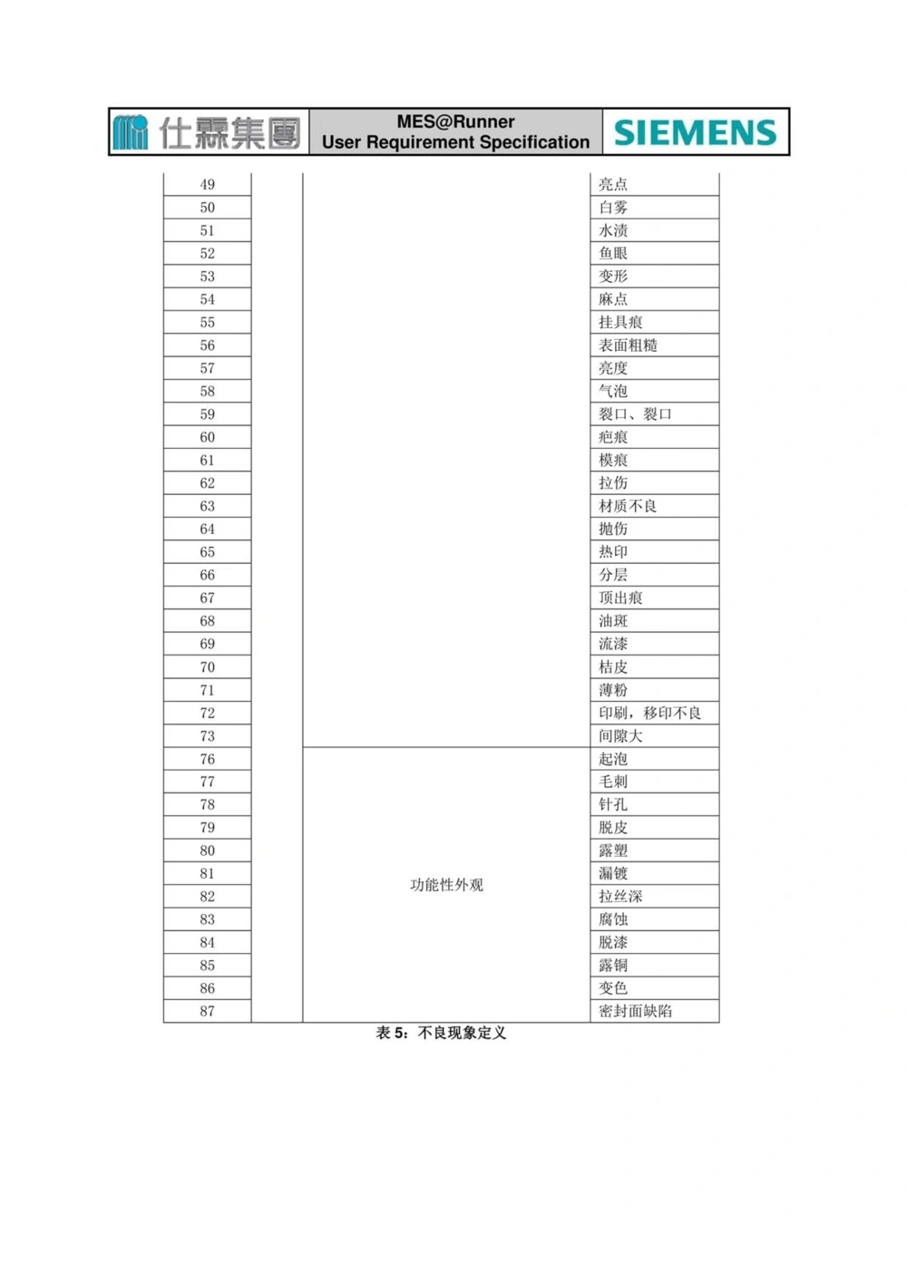 制造执行系统（MES）系统用户需求说明书_436套软件开发需求文档_VD516-软件开发需求文档_10各类系统软件开发需求_更新内容