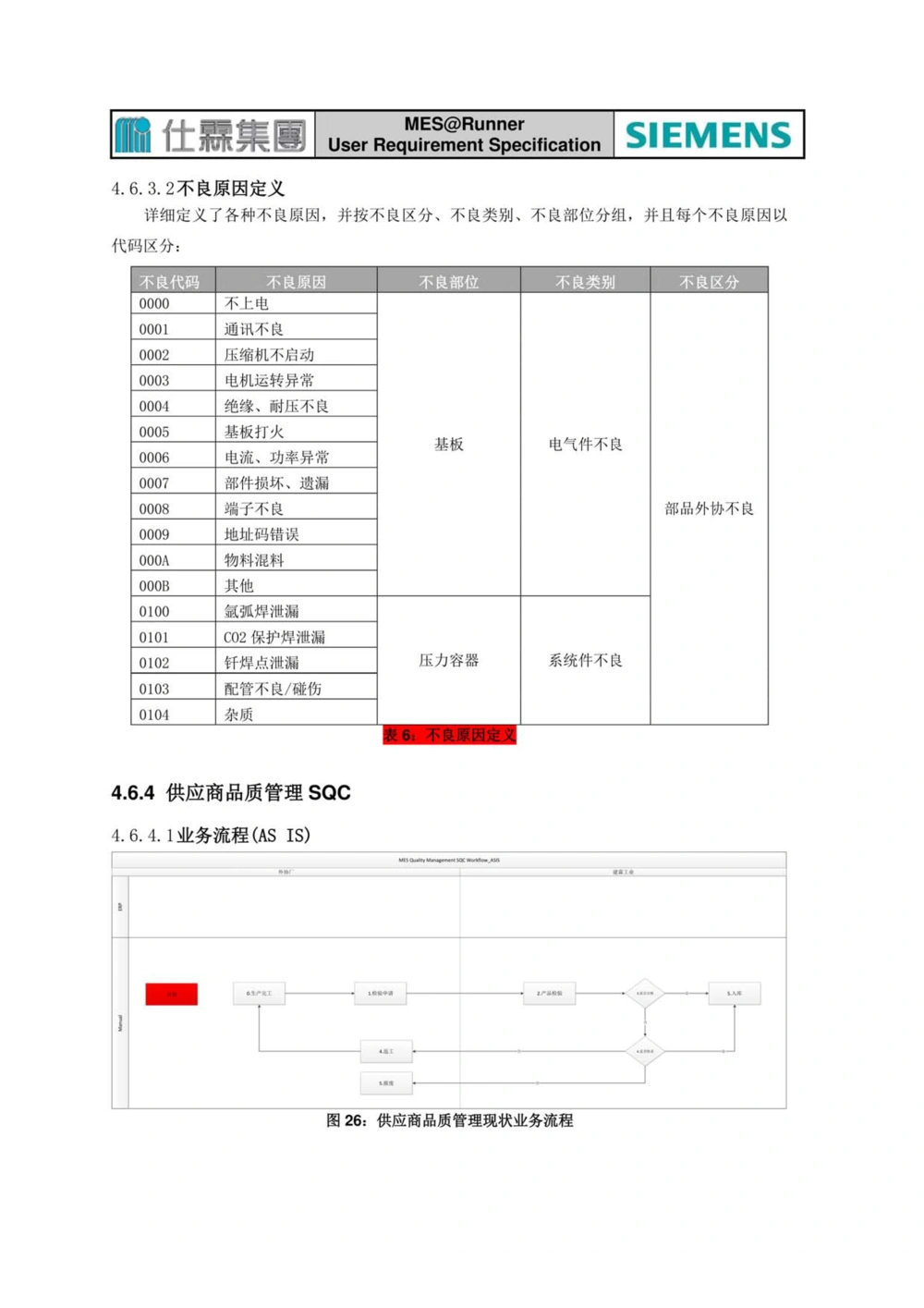 制造执行系统（MES）系统用户需求说明书_436套软件开发需求文档_VD516-软件开发需求文档_10各类系统软件开发需求_更新内容