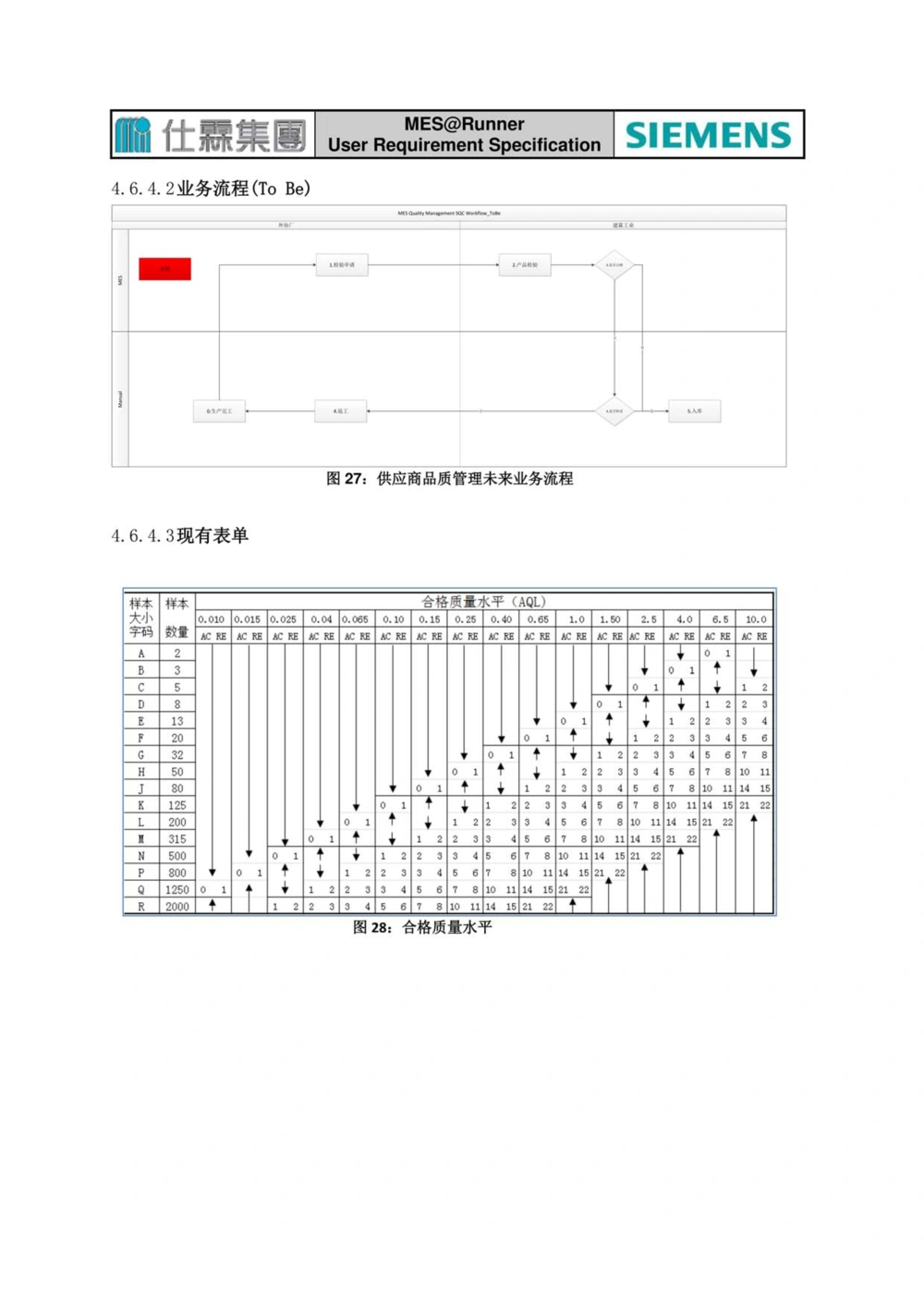 制造执行系统（MES）系统用户需求说明书_436套软件开发需求文档_VD516-软件开发需求文档_10各类系统软件开发需求_更新内容