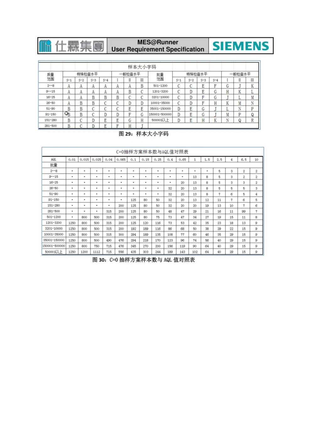 制造执行系统（MES）系统用户需求说明书_436套软件开发需求文档_VD516-软件开发需求文档_10各类系统软件开发需求_更新内容
