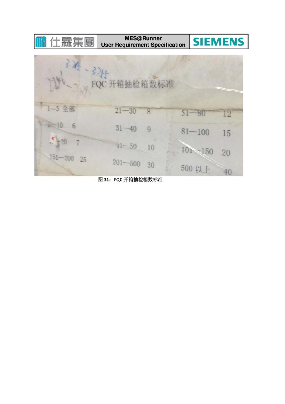 制造执行系统（MES）系统用户需求说明书_436套软件开发需求文档_VD516-软件开发需求文档_10各类系统软件开发需求_更新内容