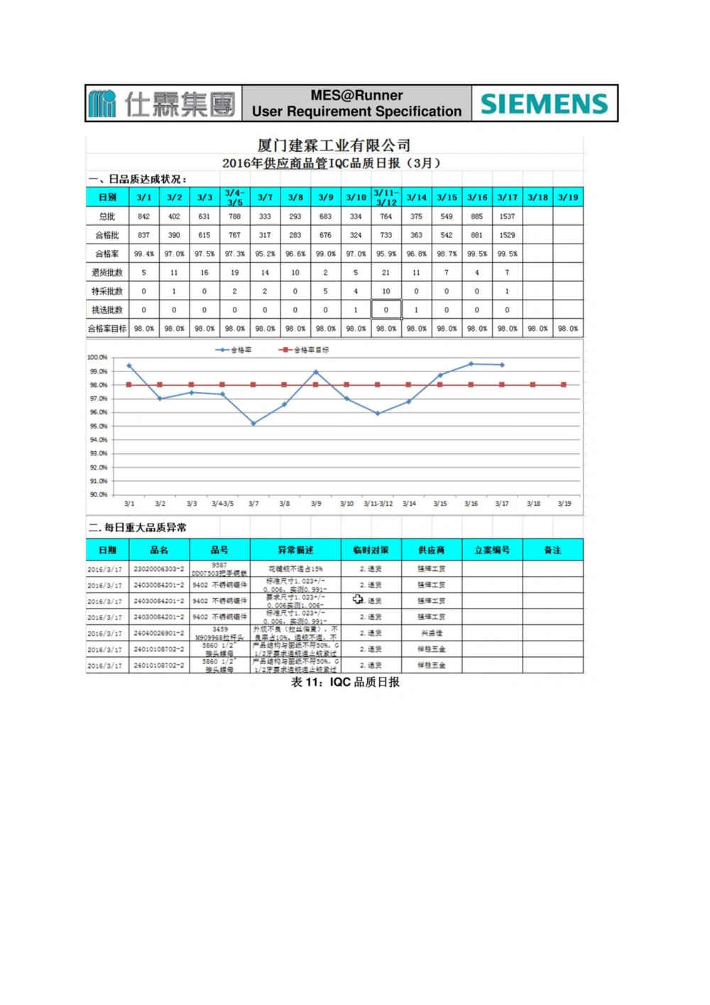 制造执行系统（MES）系统用户需求说明书_436套软件开发需求文档_VD516-软件开发需求文档_10各类系统软件开发需求_更新内容