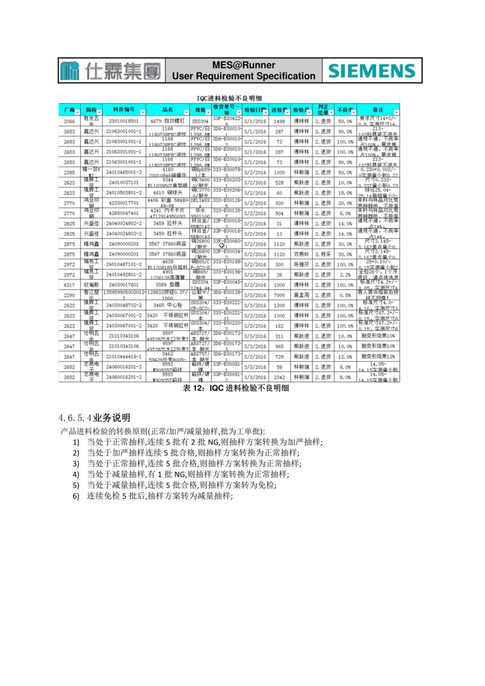 制造执行系统（MES）系统用户需求说明书_436套软件开发需求文档_VD516-软件开发需求文档_10各类系统软件开发需求_更新内容