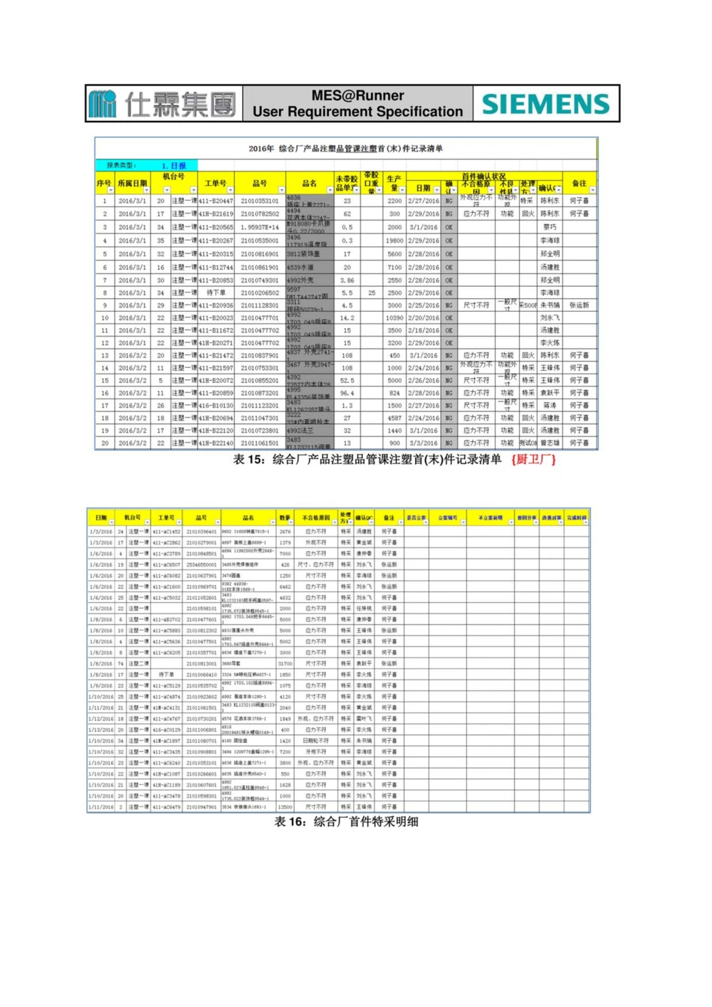 制造执行系统（MES）系统用户需求说明书_436套软件开发需求文档_VD516-软件开发需求文档_10各类系统软件开发需求_更新内容