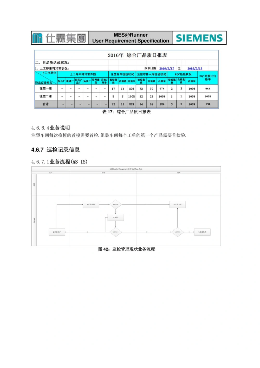 制造执行系统（MES）系统用户需求说明书_436套软件开发需求文档_VD516-软件开发需求文档_10各类系统软件开发需求_更新内容