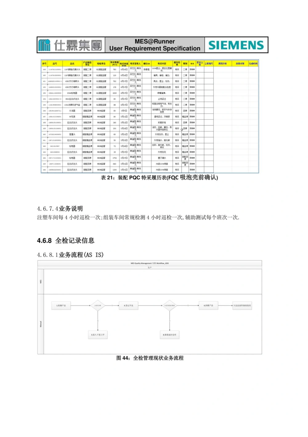 制造执行系统（MES）系统用户需求说明书_436套软件开发需求文档_VD516-软件开发需求文档_10各类系统软件开发需求_更新内容