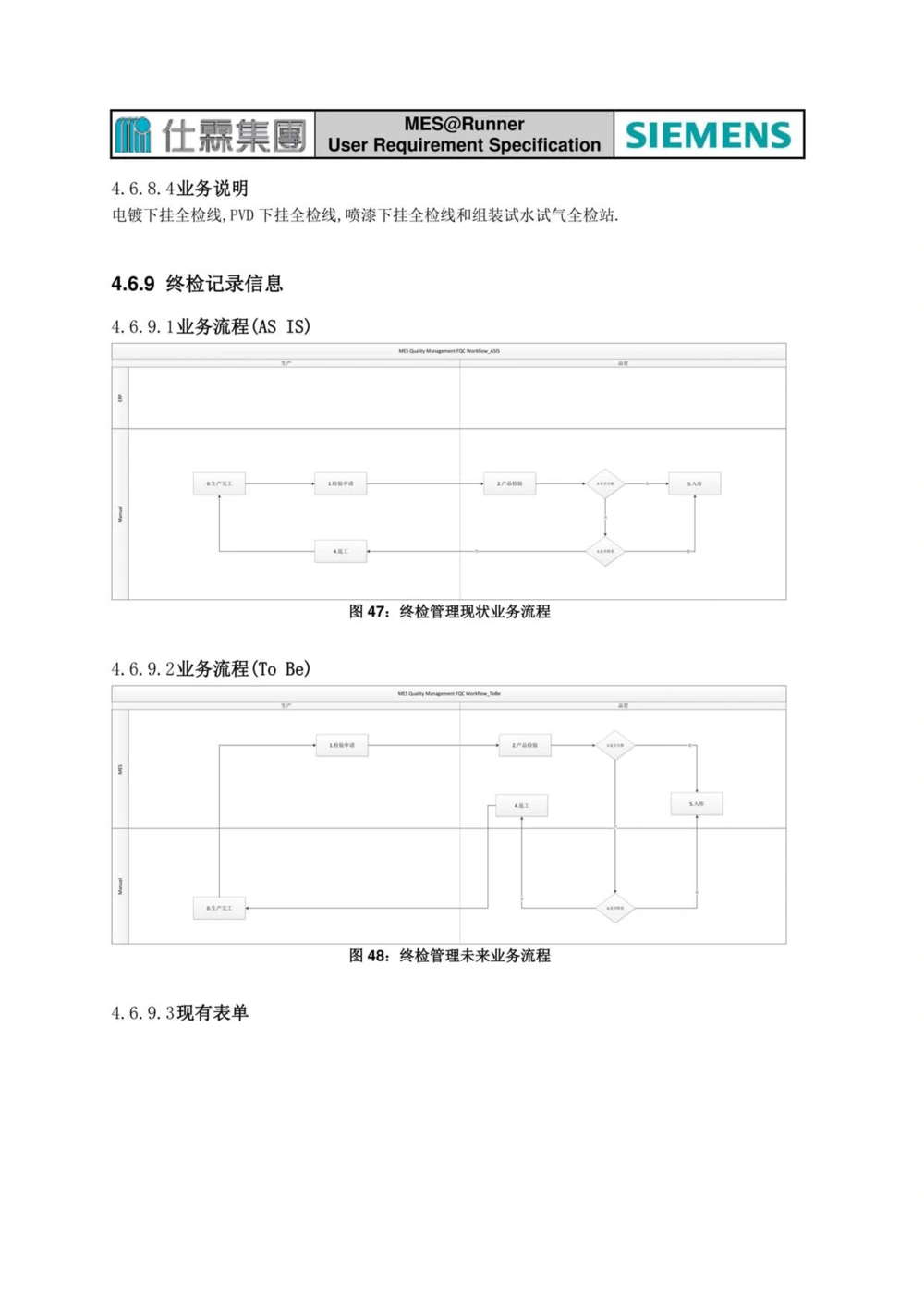 制造执行系统（MES）系统用户需求说明书_436套软件开发需求文档_VD516-软件开发需求文档_10各类系统软件开发需求_更新内容