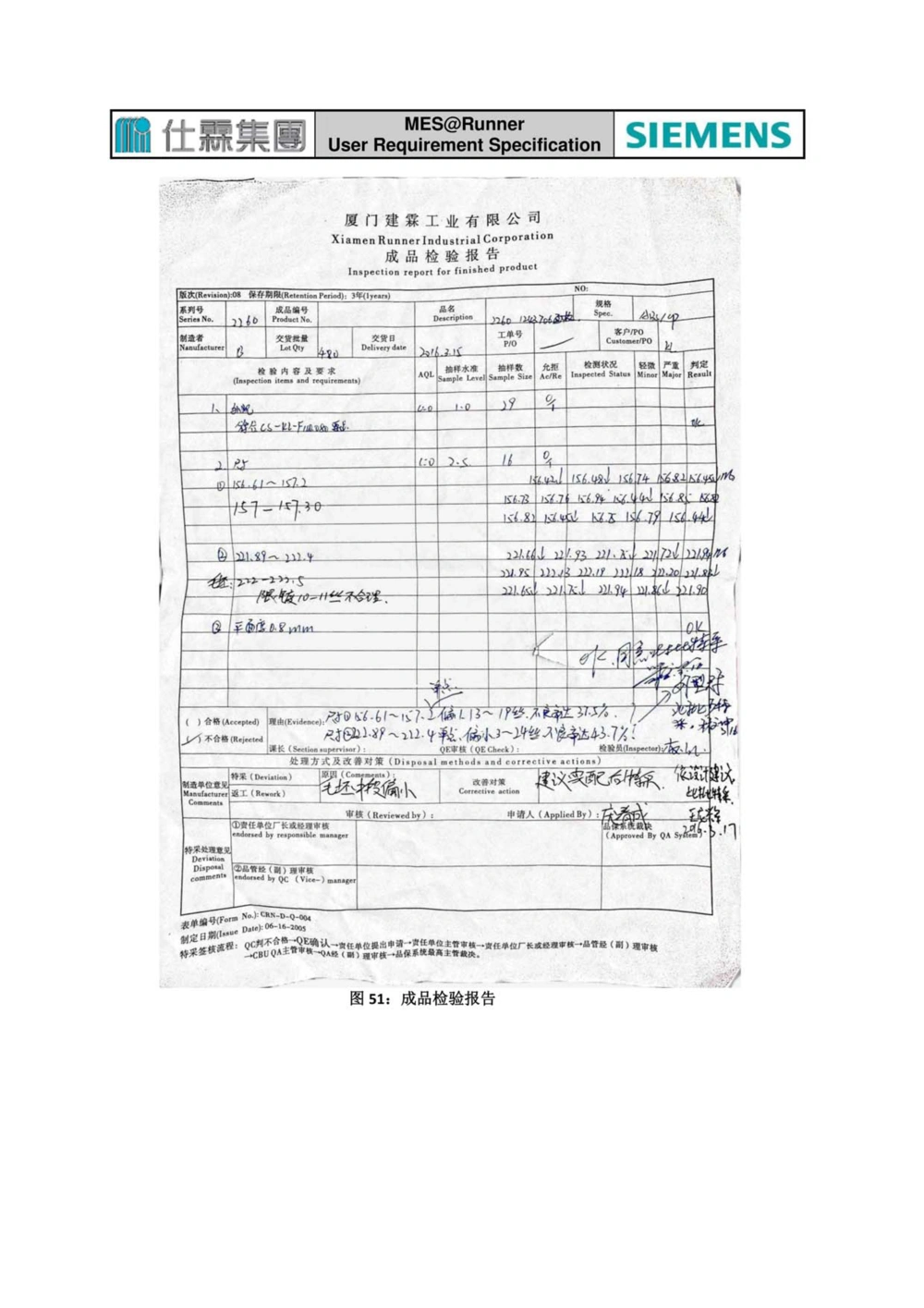 制造执行系统（MES）系统用户需求说明书_436套软件开发需求文档_VD516-软件开发需求文档_10各类系统软件开发需求_更新内容