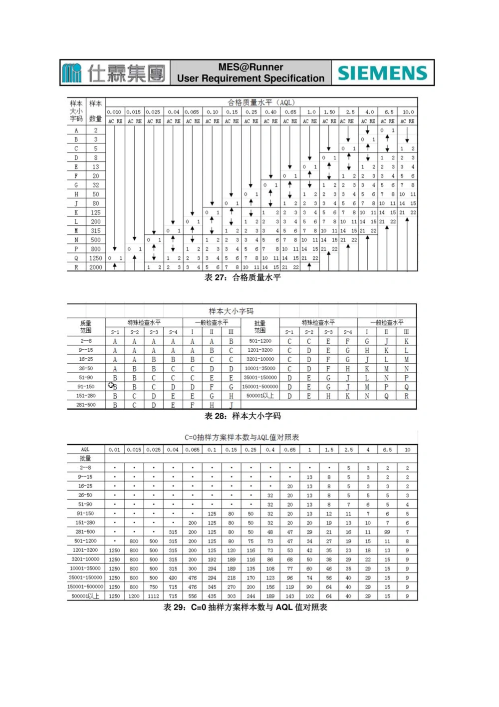 制造执行系统（MES）系统用户需求说明书_436套软件开发需求文档_VD516-软件开发需求文档_10各类系统软件开发需求_更新内容