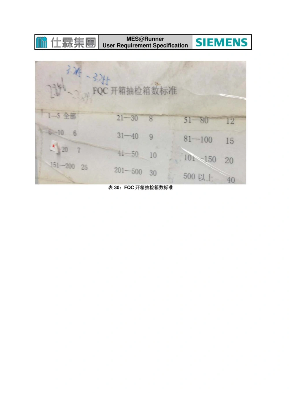 制造执行系统（MES）系统用户需求说明书_436套软件开发需求文档_VD516-软件开发需求文档_10各类系统软件开发需求_更新内容