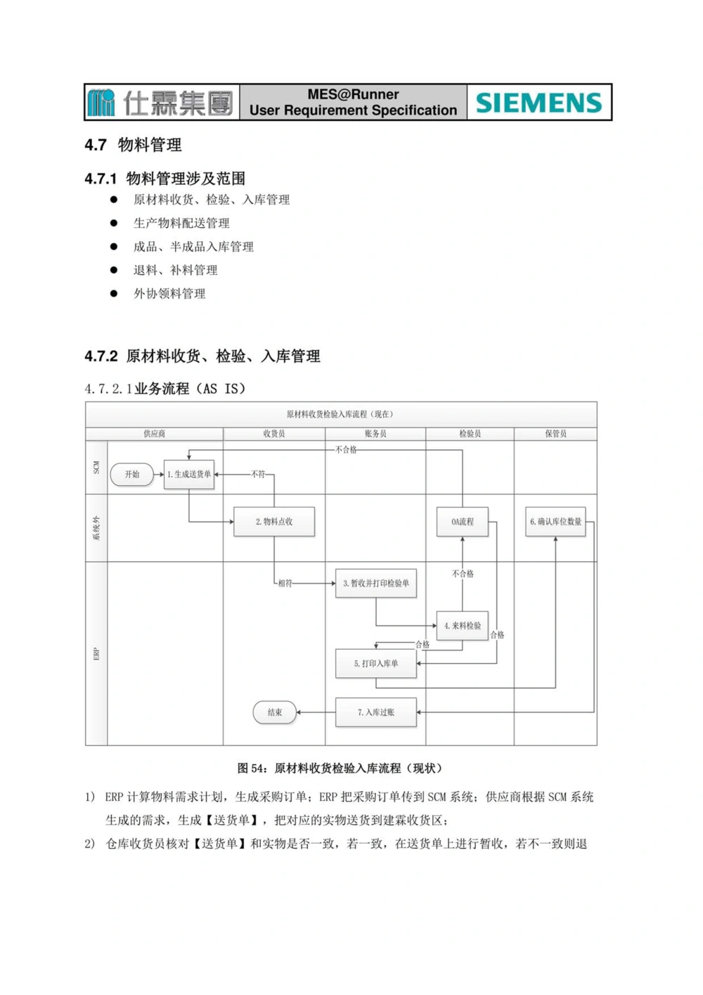 制造执行系统（MES）系统用户需求说明书_436套软件开发需求文档_VD516-软件开发需求文档_10各类系统软件开发需求_更新内容