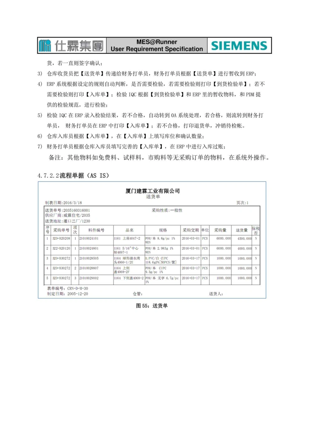 制造执行系统（MES）系统用户需求说明书_436套软件开发需求文档_VD516-软件开发需求文档_10各类系统软件开发需求_更新内容
