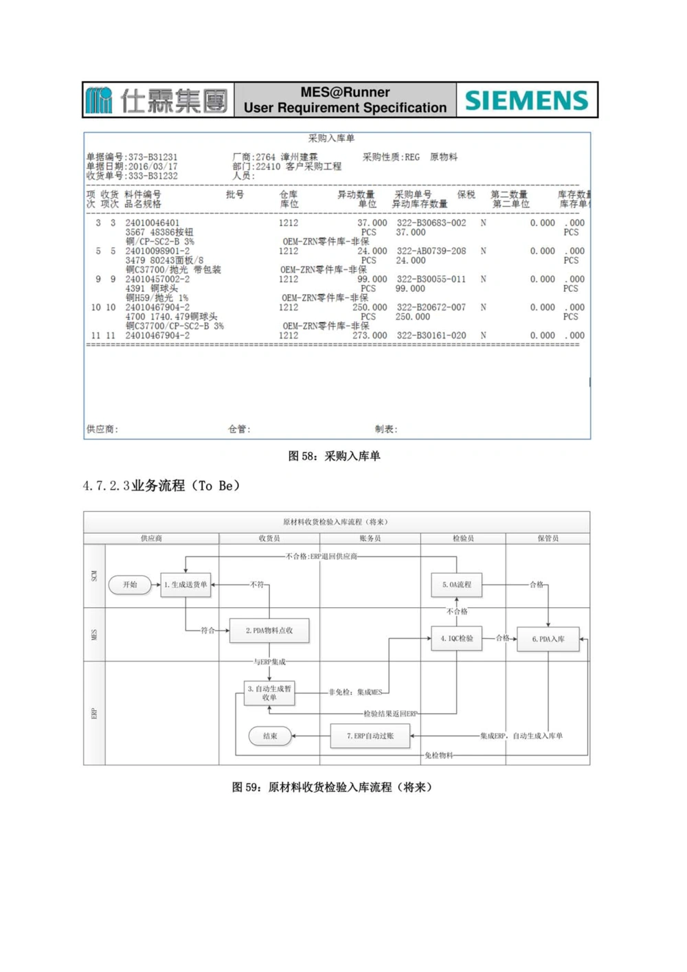 制造执行系统（MES）系统用户需求说明书_436套软件开发需求文档_VD516-软件开发需求文档_10各类系统软件开发需求_更新内容