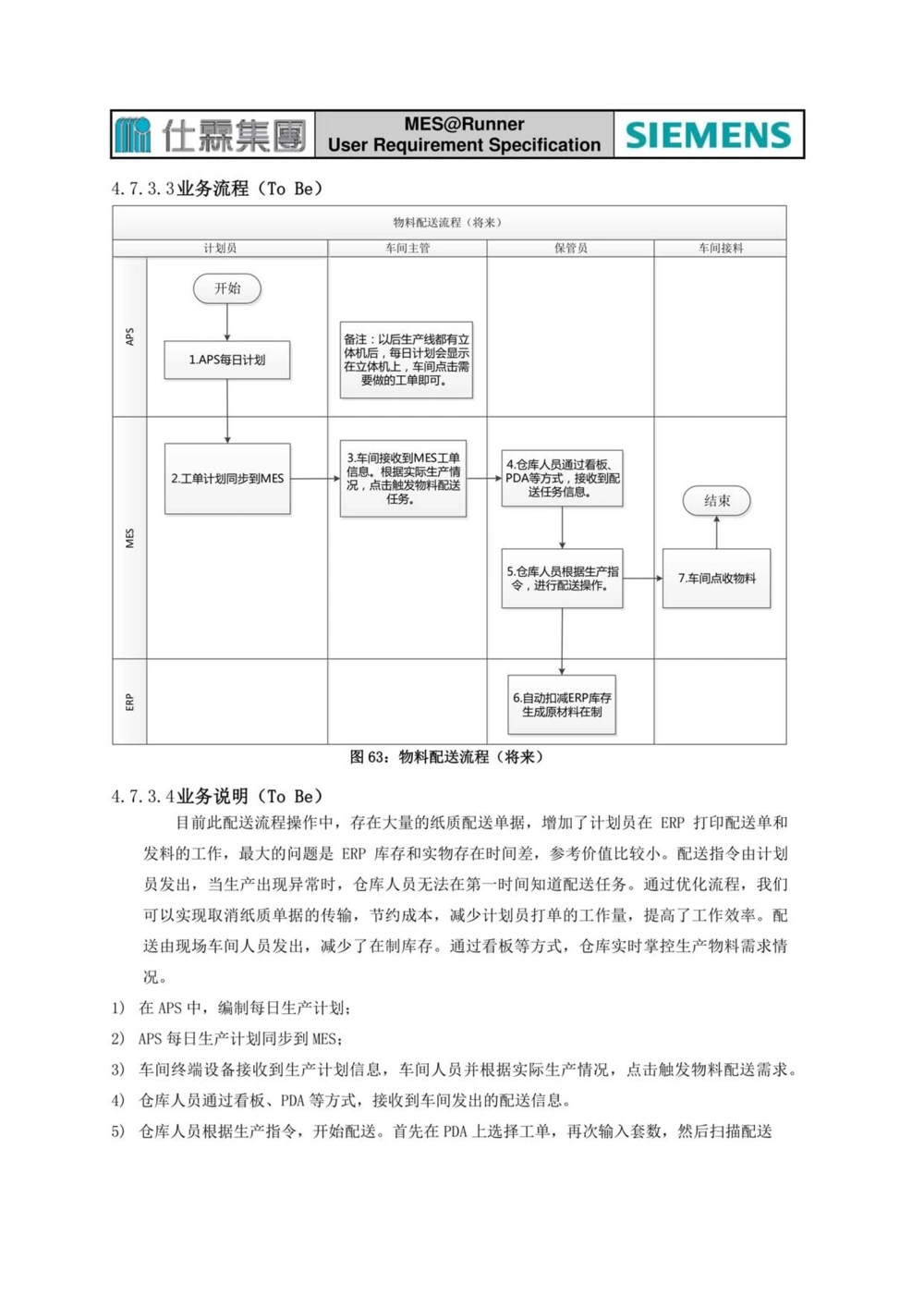 制造执行系统（MES）系统用户需求说明书_436套软件开发需求文档_VD516-软件开发需求文档_10各类系统软件开发需求_更新内容