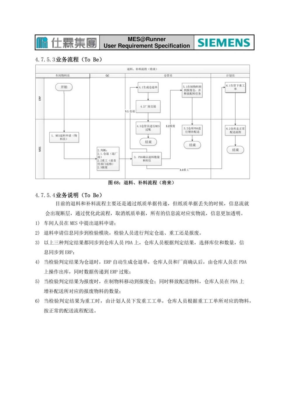 制造执行系统（MES）系统用户需求说明书_436套软件开发需求文档_VD516-软件开发需求文档_10各类系统软件开发需求_更新内容