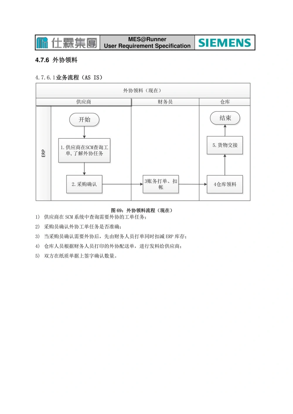 制造执行系统（MES）系统用户需求说明书_436套软件开发需求文档_VD516-软件开发需求文档_10各类系统软件开发需求_更新内容