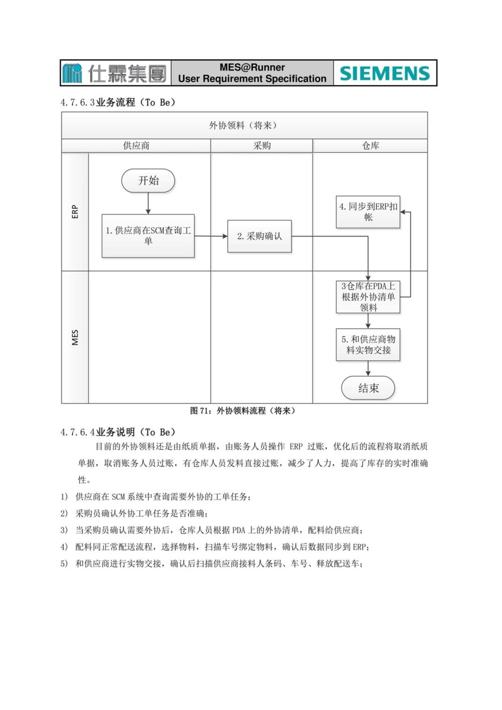 制造执行系统（MES）系统用户需求说明书_436套软件开发需求文档_VD516-软件开发需求文档_10各类系统软件开发需求_更新内容