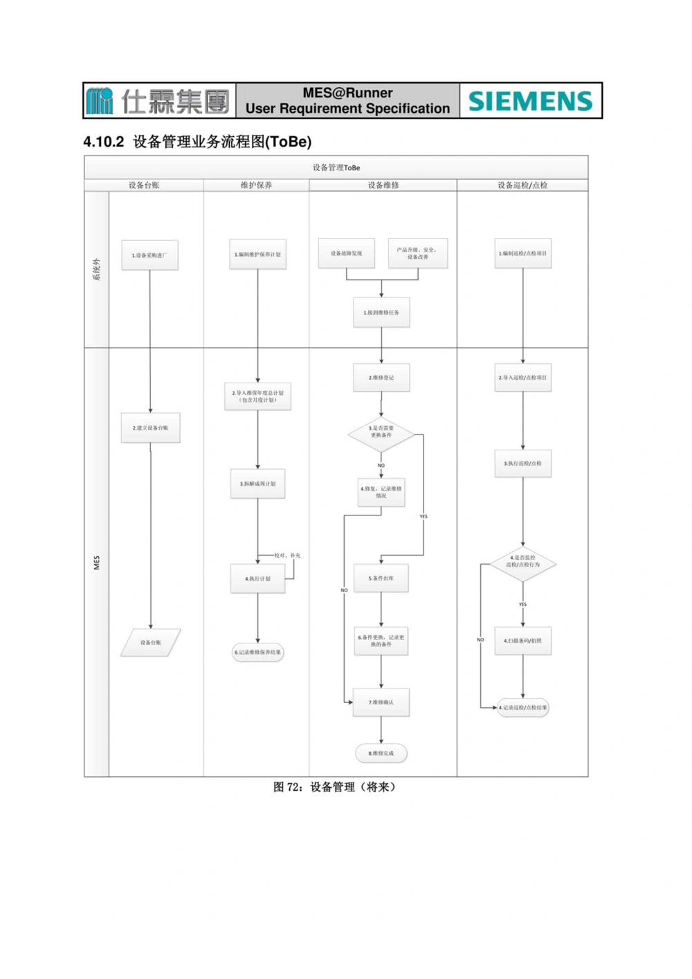 制造执行系统（MES）系统用户需求说明书_436套软件开发需求文档_VD516-软件开发需求文档_10各类系统软件开发需求_更新内容