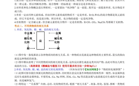 中考总复习：物质的分类及其相互关系（基础）知识讲解_中考全科复习资料_北京四中绝密资料05中考化学总复习_36总复习：物质的分类及其相互关系（基础）