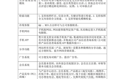 网站建设需求文件_436套软件开发需求文档_VD516-软件开发需求文档_10各类系统软件开发需求_更新内容_产品需求文档案例（73份）