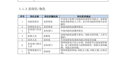 内部管理子系统-廉政风险防控模块用户需求规格说明书V2.2_436套软件开发需求文档_VD516-软件开发需求文档_10各类系统软件开发需求_更新内容