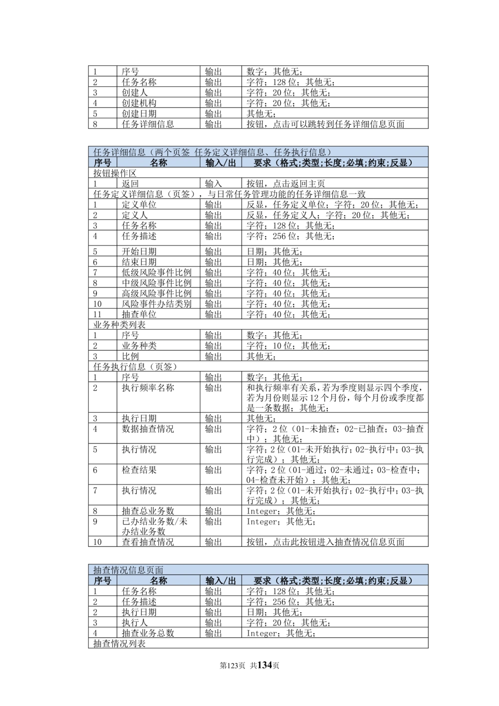 内部管理子系统-廉政风险防控模块用户需求规格说明书V2.2_436套软件开发需求文档_VD516-软件开发需求文档_10各类系统软件开发需求_更新内容