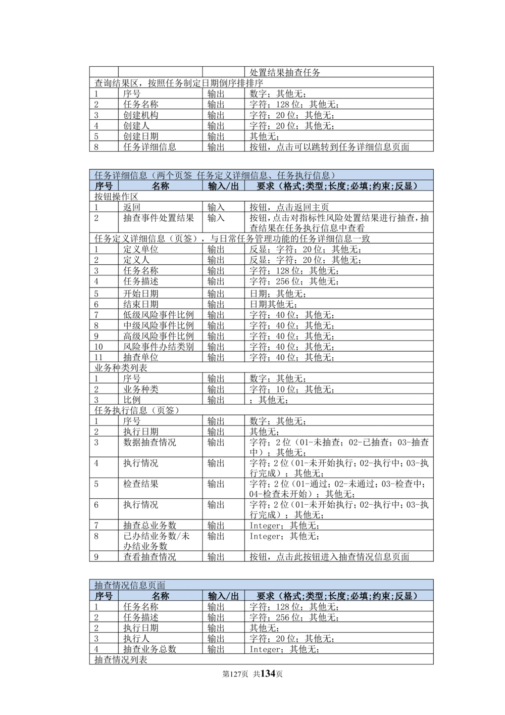 内部管理子系统-廉政风险防控模块用户需求规格说明书V2.2_436套软件开发需求文档_VD516-软件开发需求文档_10各类系统软件开发需求_更新内容