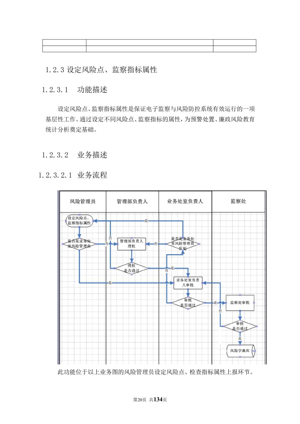 内部管理子系统-廉政风险防控模块用户需求规格说明书V2.2_436套软件开发需求文档_VD516-软件开发需求文档_10各类系统软件开发需求_更新内容