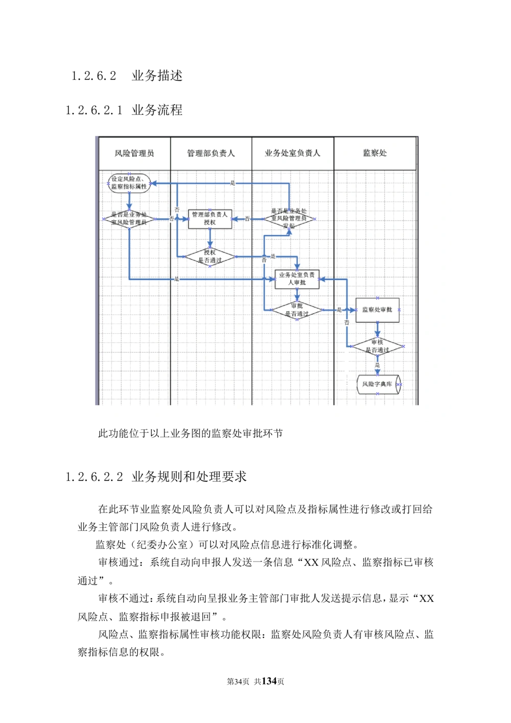 内部管理子系统-廉政风险防控模块用户需求规格说明书V2.2_436套软件开发需求文档_VD516-软件开发需求文档_10各类系统软件开发需求_更新内容