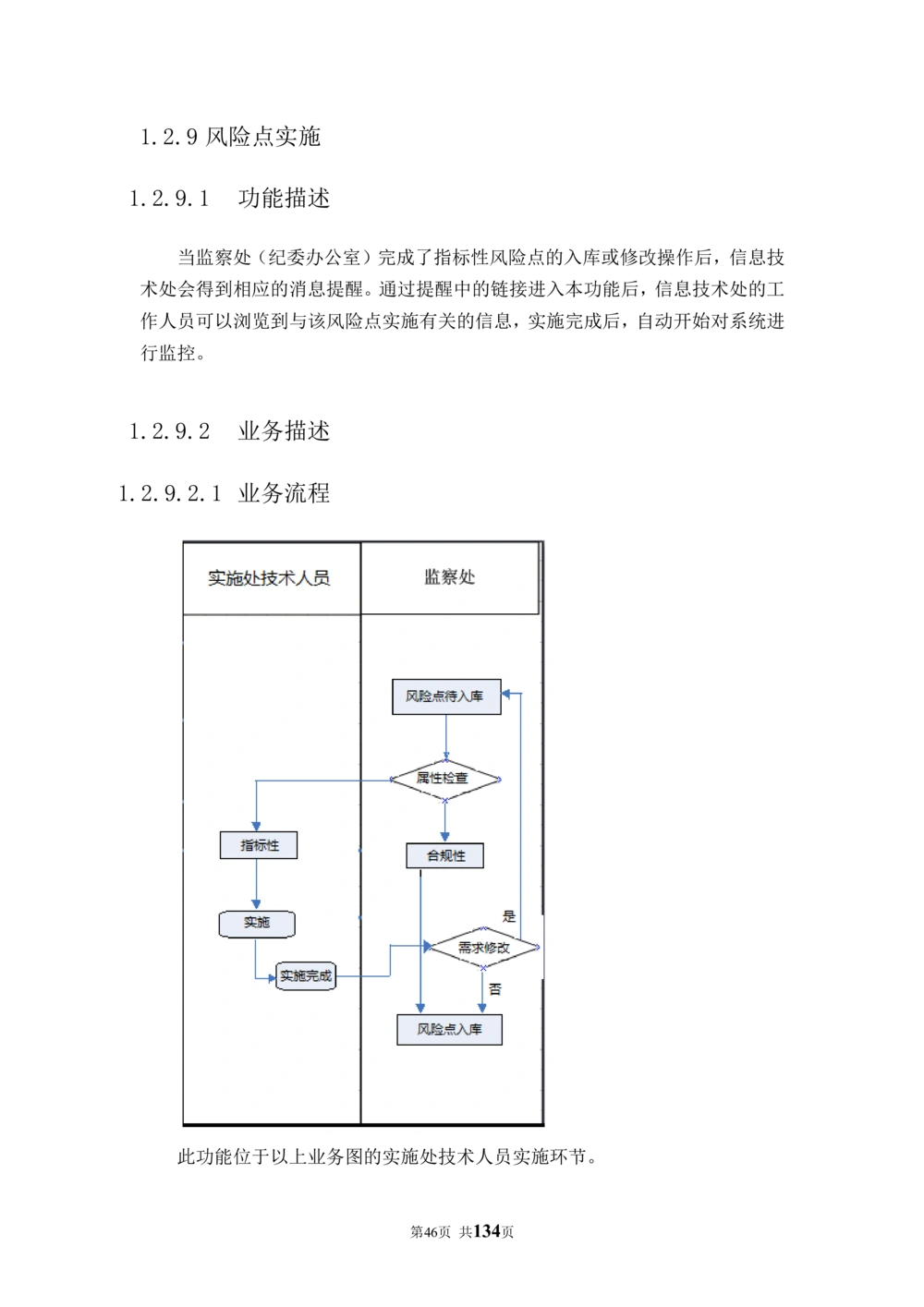 内部管理子系统-廉政风险防控模块用户需求规格说明书V2.2_436套软件开发需求文档_VD516-软件开发需求文档_10各类系统软件开发需求_更新内容