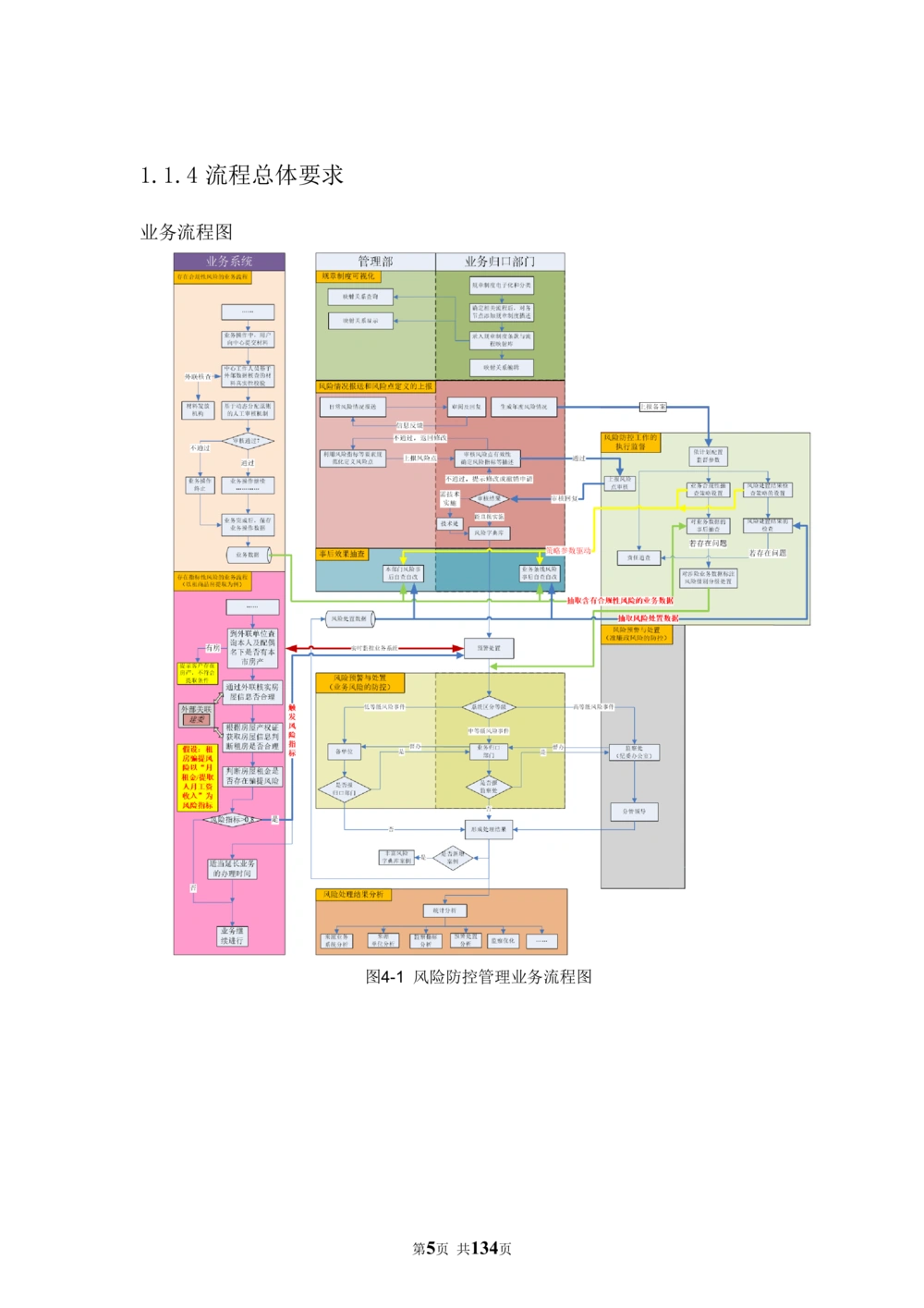 内部管理子系统-廉政风险防控模块用户需求规格说明书V2.2_436套软件开发需求文档_VD516-软件开发需求文档_10各类系统软件开发需求_更新内容