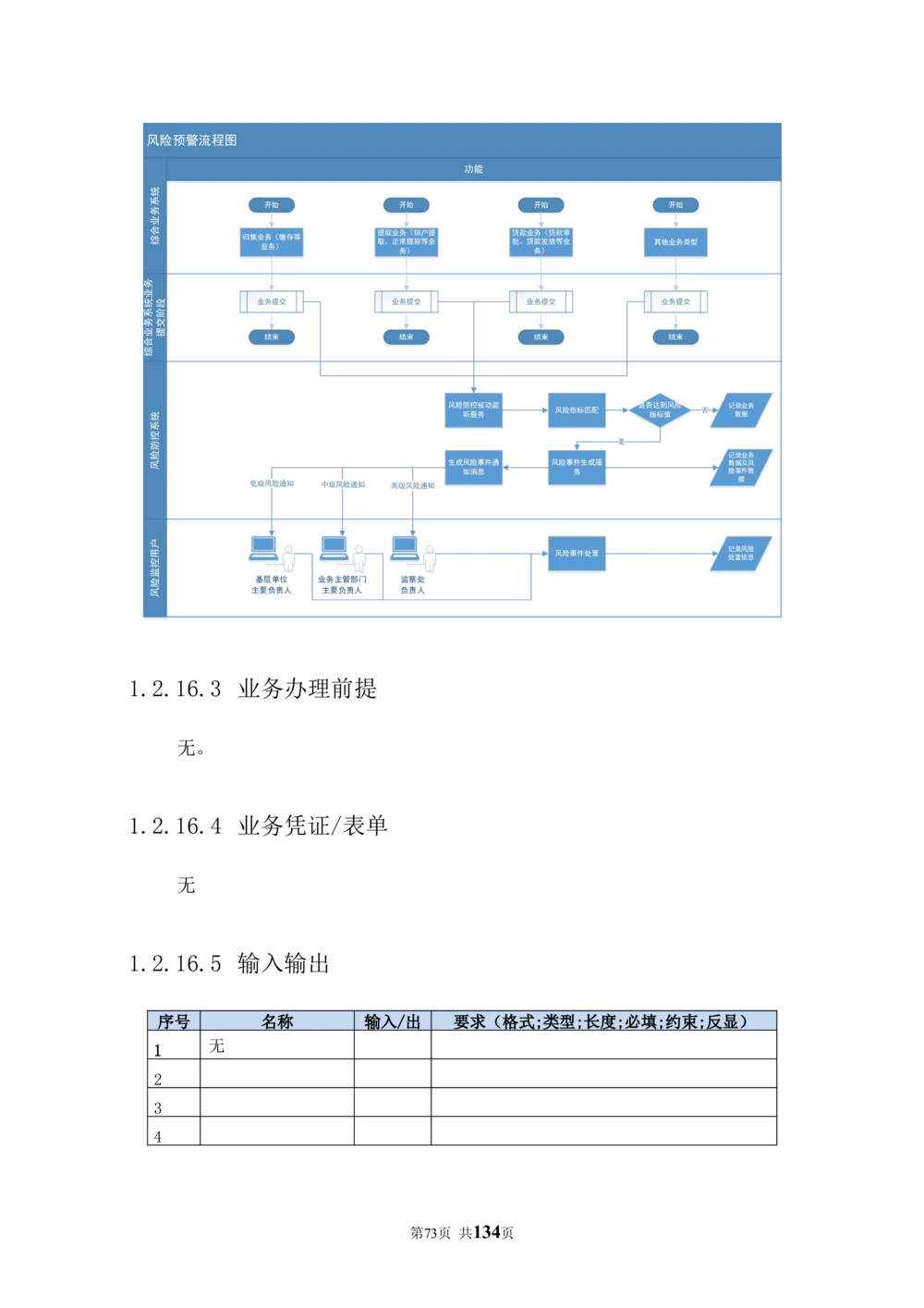 内部管理子系统-廉政风险防控模块用户需求规格说明书V2.2_436套软件开发需求文档_VD516-软件开发需求文档_10各类系统软件开发需求_更新内容