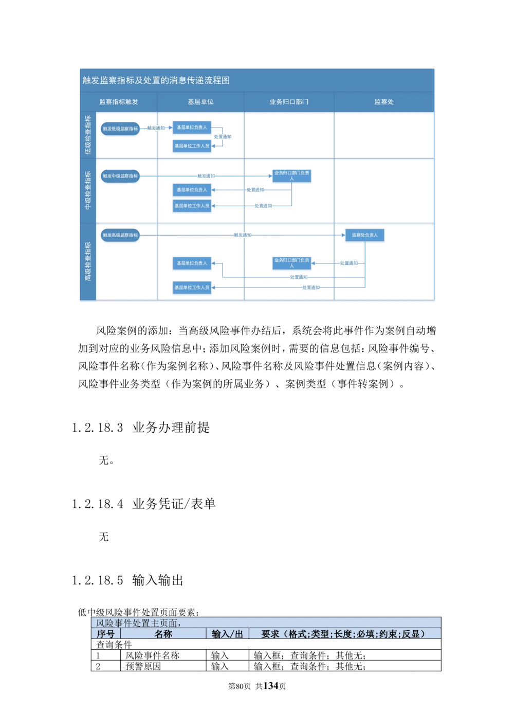 内部管理子系统-廉政风险防控模块用户需求规格说明书V2.2_436套软件开发需求文档_VD516-软件开发需求文档_10各类系统软件开发需求_更新内容